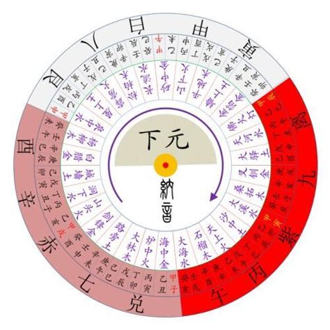 九運飛星盤